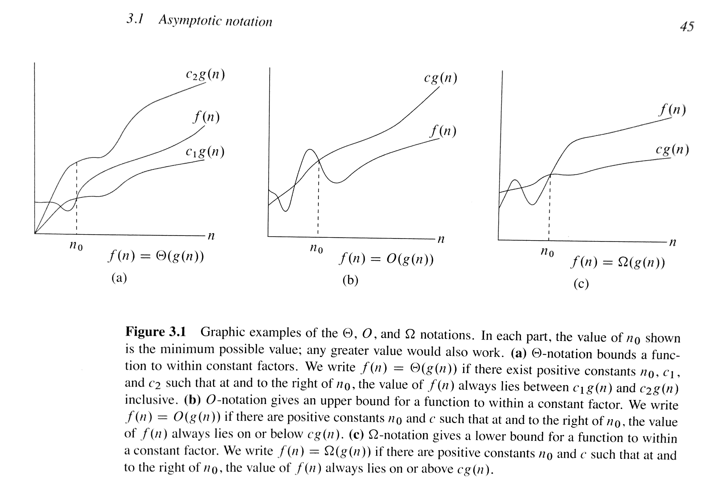 asymptotic notations comparison