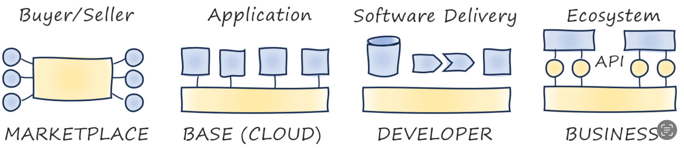 Platform Models