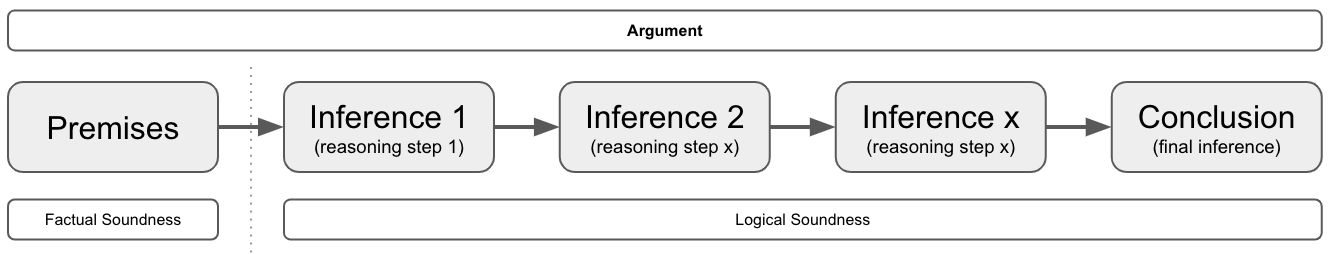 argument_structure